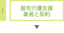 1.居宅サービス計画に沿ってサービスが提供されます