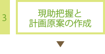 3.現助把握と計画原案の作成